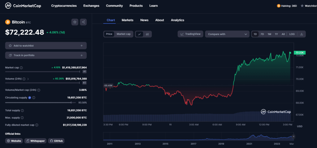 Bitcoin