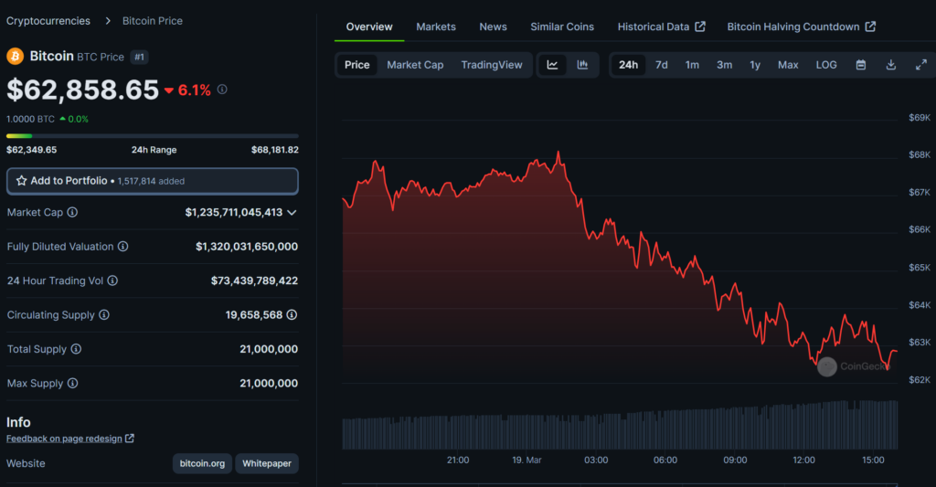 Analyst: Bitcoin resistance around .9k pre-halving - 1