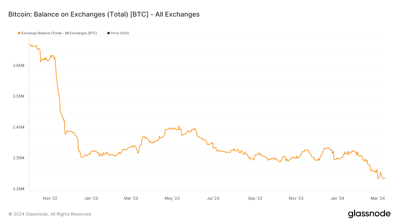 Why aren't large Bitcoin holders selling despite high prices? Insights and analysis - 3