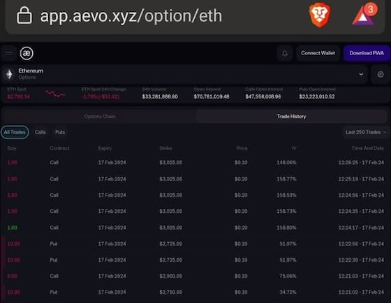 Aevo trading data