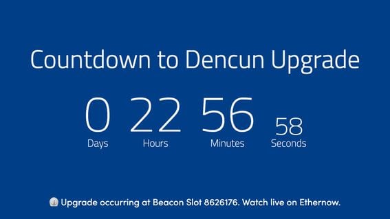 Blocknative's Ethernow countdown to Dencun (Blocknative)