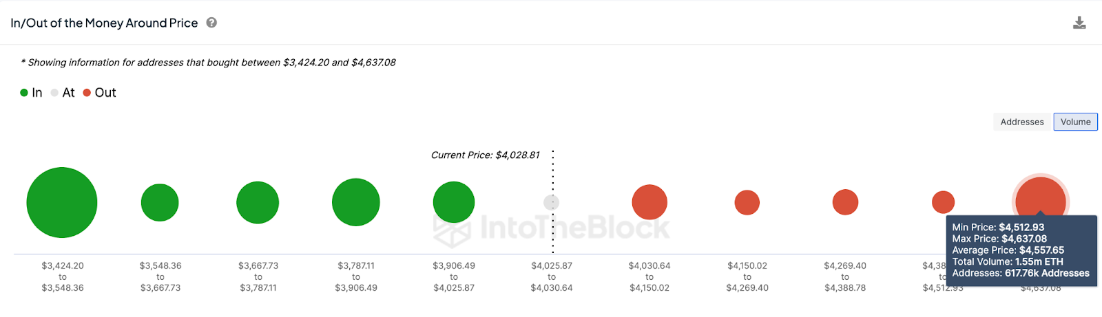 Ethereum (ETH) Price Prediction