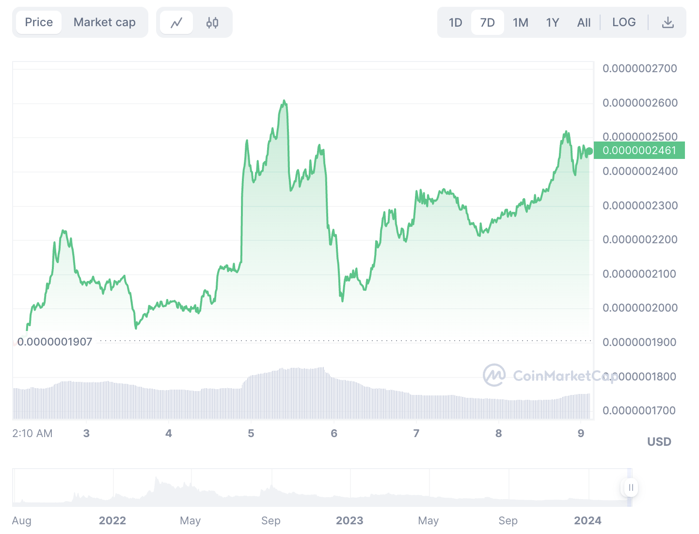 Bull season: Bitgert (BRISE) forecasted to skyrocket - 2