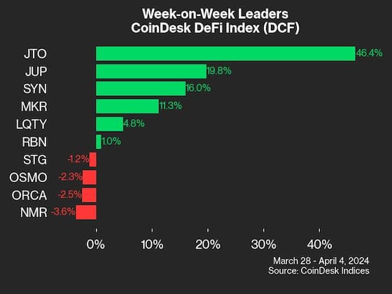 dcf leaders