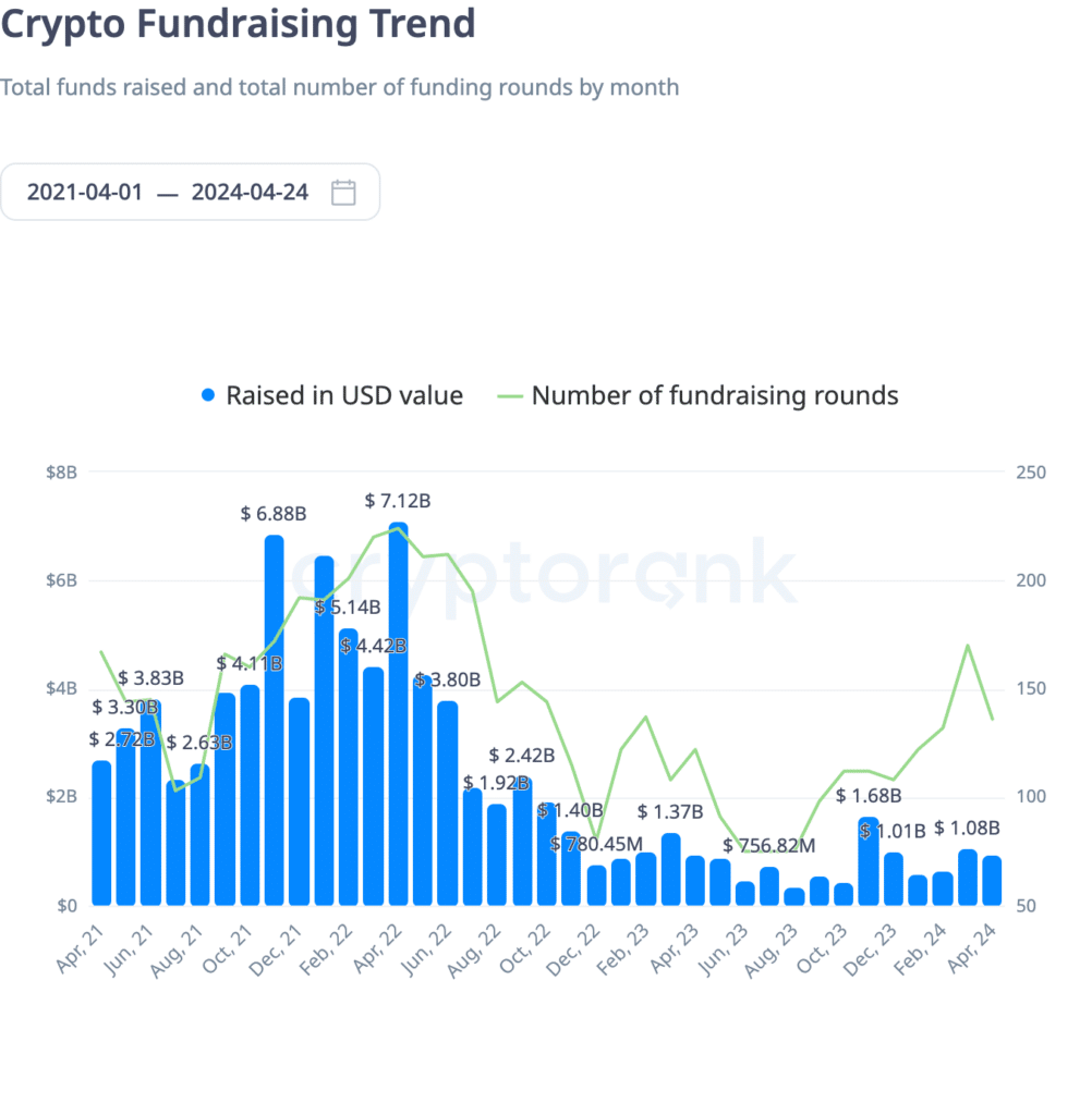 5 ways of funding blockchain projects - 1