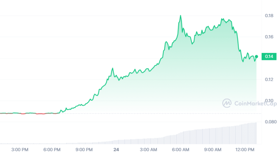 HBAR token surges 90% amid confusion over BlackRock's involvement - 1