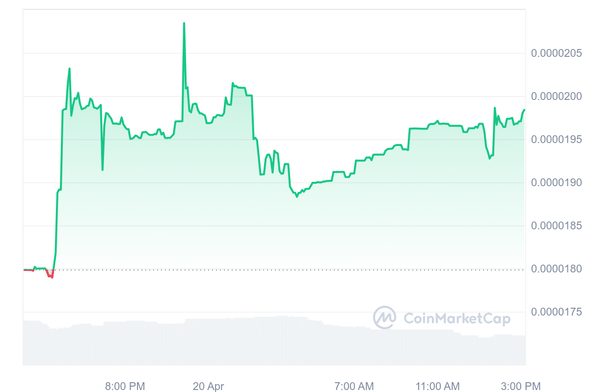 Post-halving market shake-up: DUKO thrives as major cryptocurrencies falter - 3