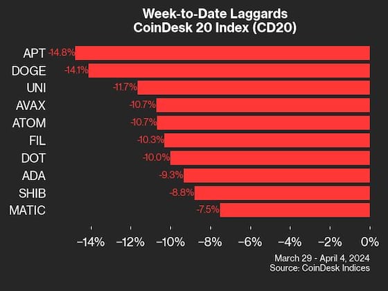 cd20 laggards