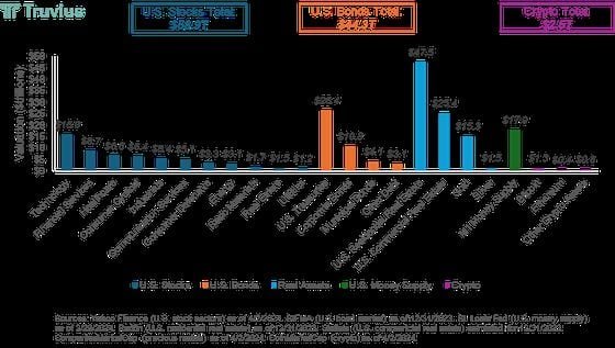 A comparison of asset valuations