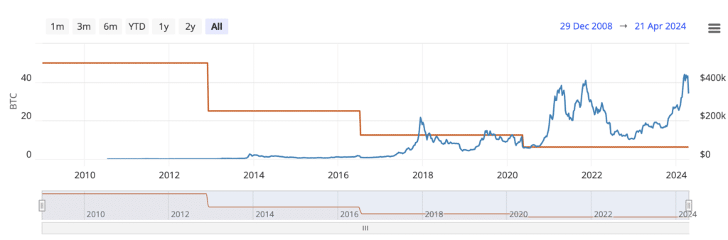 How to earn Bitcoin: mining, trading, and more - 1