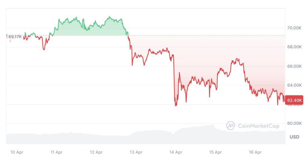 QCP Capital: Crypto market getting 'nervous' - 1