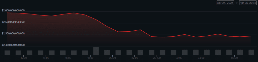 Why is crypto down today? Potential opportunity zone surfaces - 1