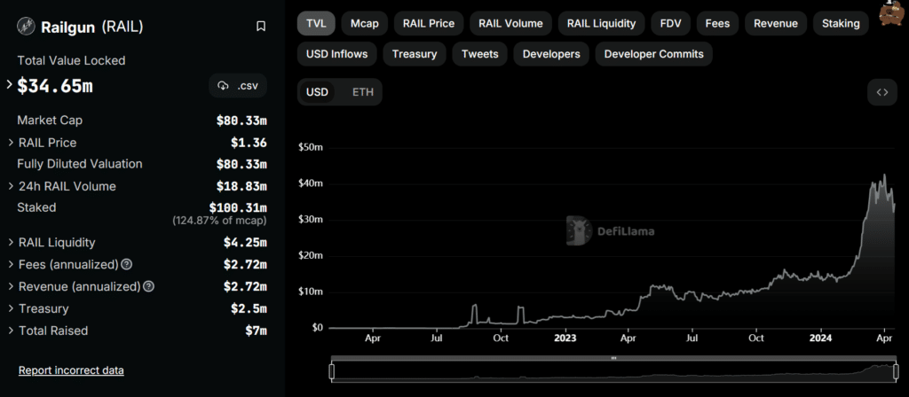 Vitalik Buterin's 100 ETH Railgun deposit sparks discourse - 1