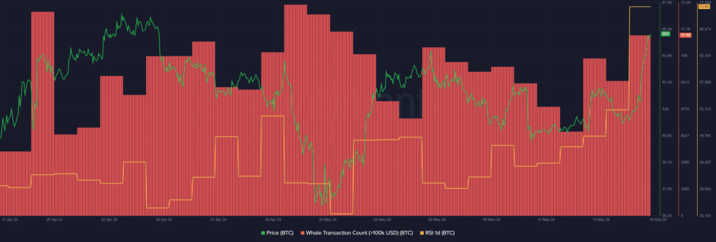 Crypto market cap surpasses the .5t mark following CPI data - 1