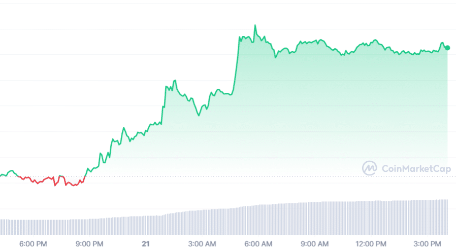 Bitcoin surges to k as analysts cite increased spot ETF inflows - 1