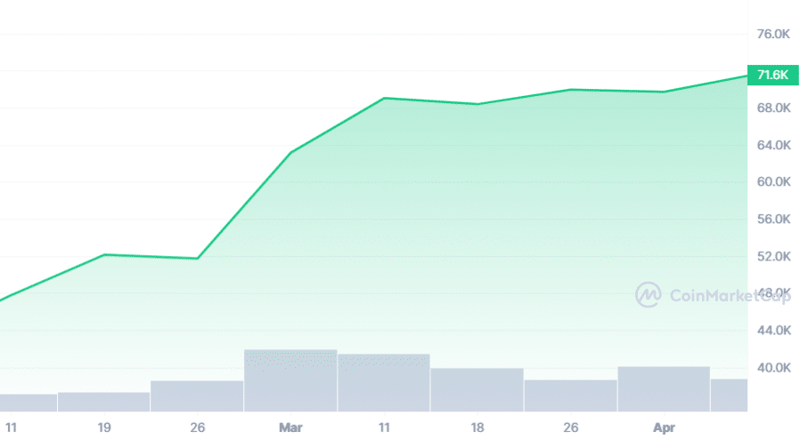 John Bollinger warns of potential pullback amid Bitcoin's price surge - 1