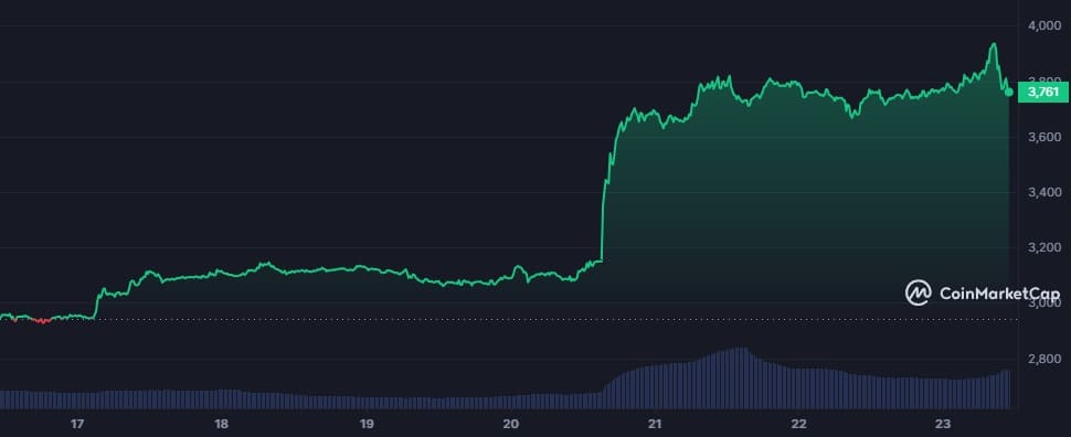 QCP Capital: spot Ethereum ETF approval may boost prices - 1