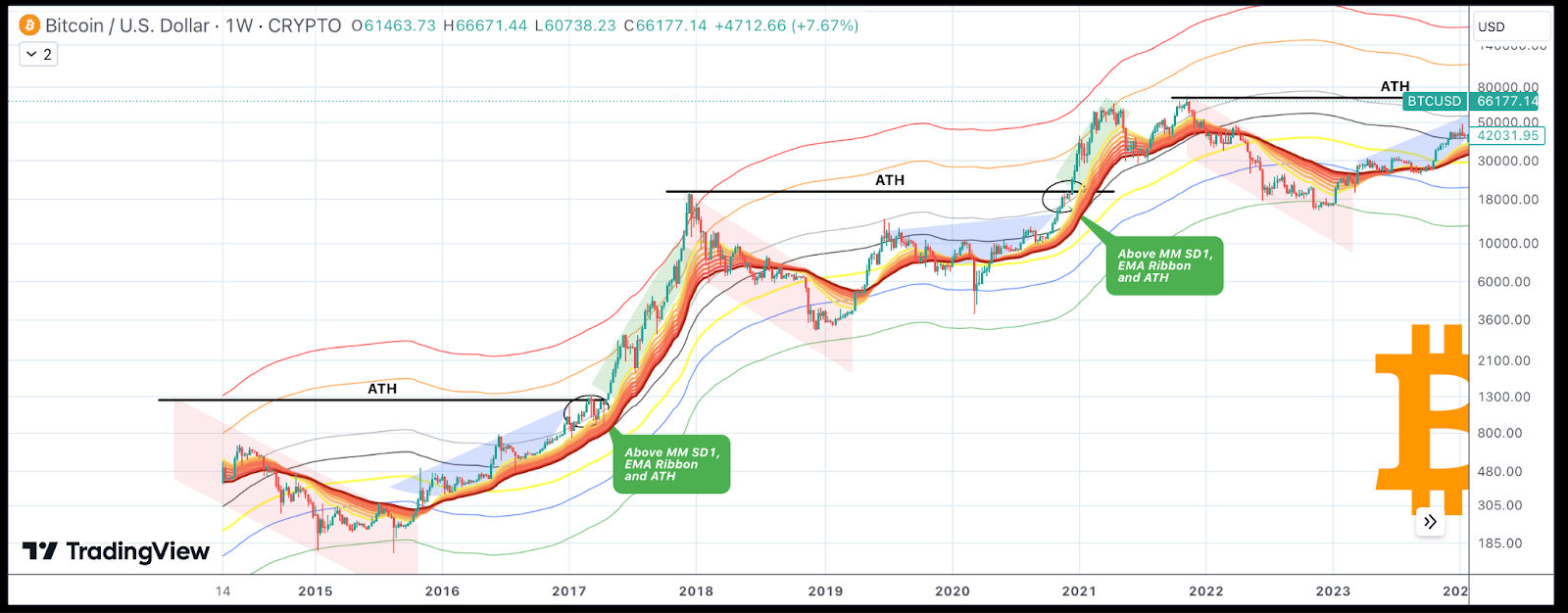 Bitcoin's path to 0,000: how likely is it? - 1