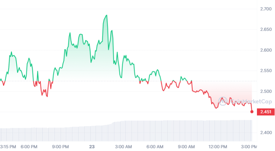 Nvidia's record earnings and stock split shake up AI crypto market  - 2