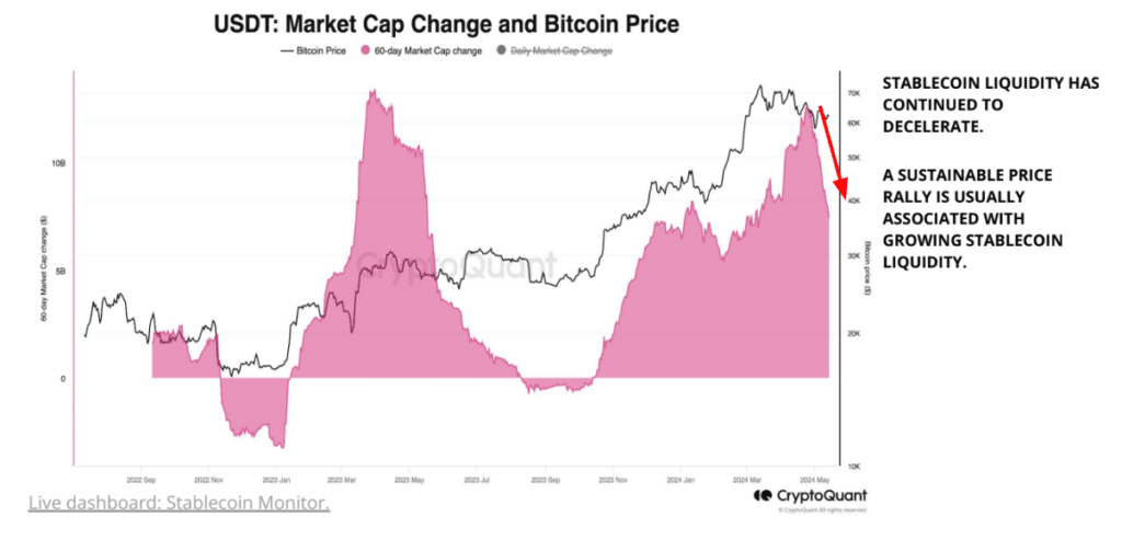 As Bitcoin rebounds to k, short-term holders sell at 'basically zero profit' - 1