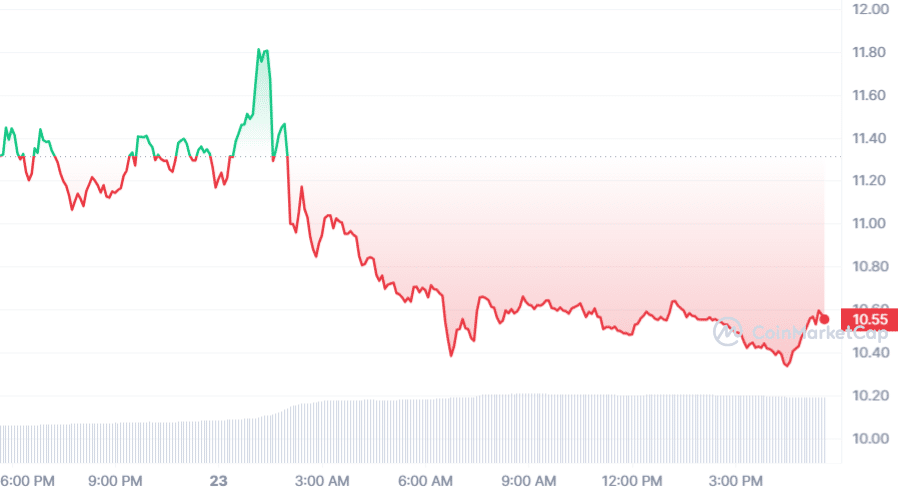 Nvidia's record earnings and stock split shake up AI crypto market  - 1