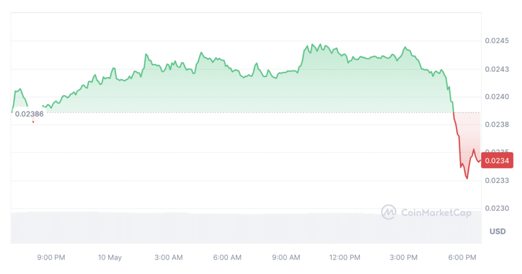 Zilliqa restores blockchain after failures with block generation - 1