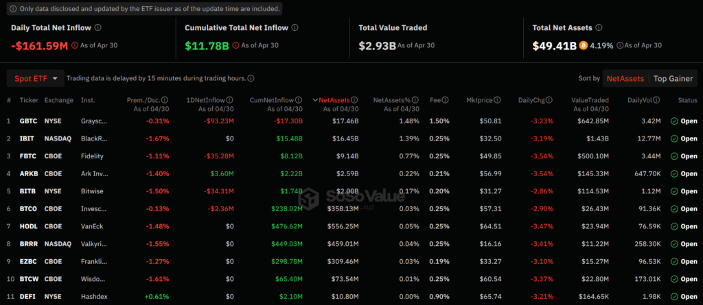 Bitcoin's price may remain flat as spot ETF outflows advance  - 1