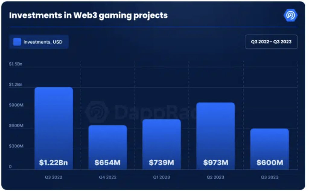 How AI can help level the playing field between web3 and traditional gaming | Opinion - 1