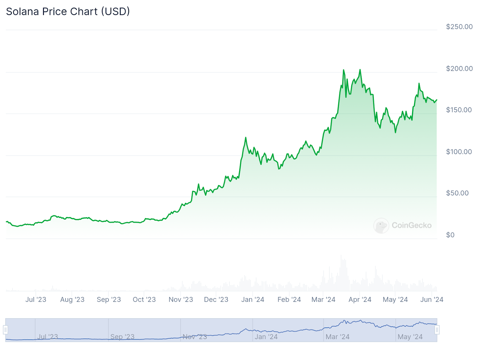 The best crypto to invest in for beginners: a simple guide - 1