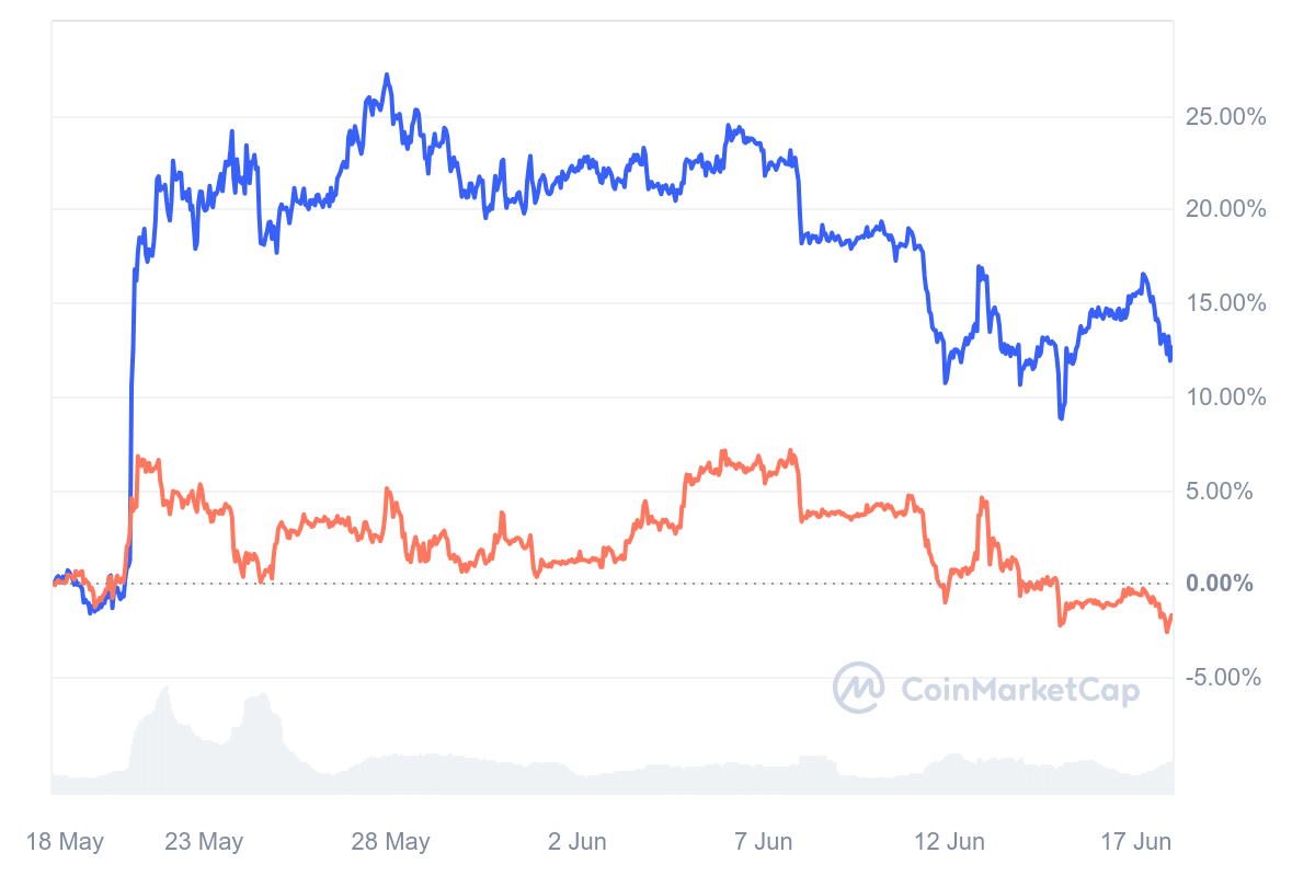 Ethereum price teeters on the edge: will the spot ETH ETF approval trigger a massive rally? - 2
