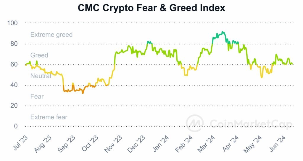 fear and greed index