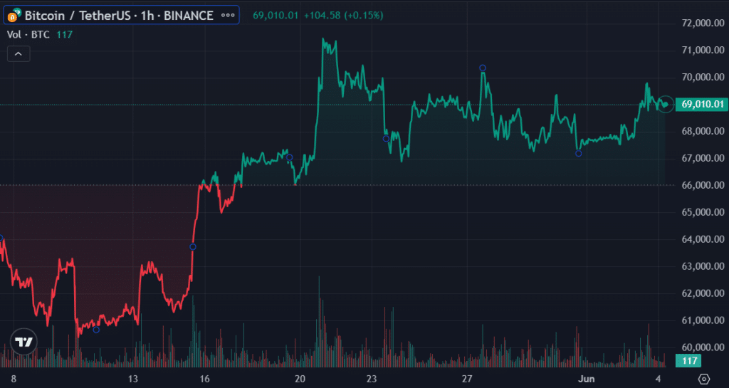 Spot BTC ETFs start 4th consecutive week with positive inflows - 1