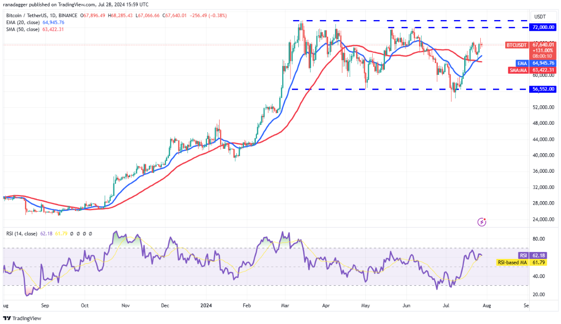 4-altcoin-tang