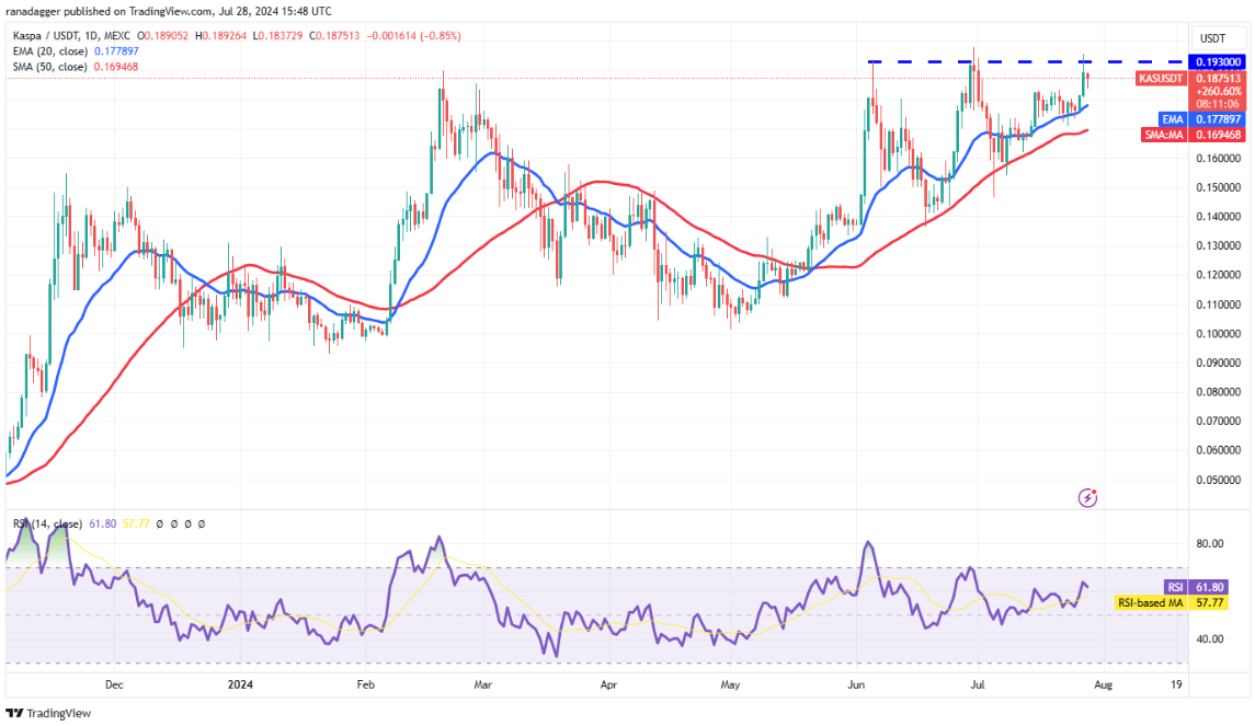 4-altcoin-tang