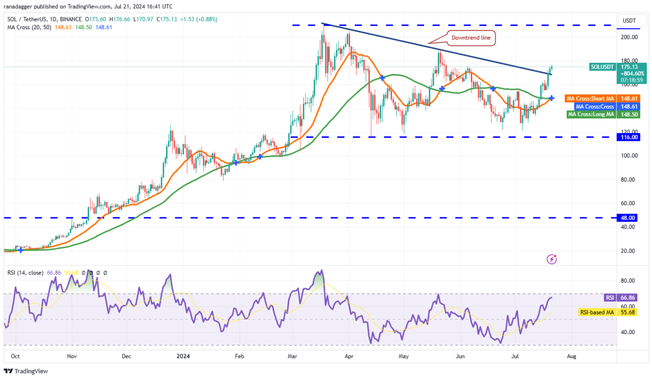 altcoin-btc-tang