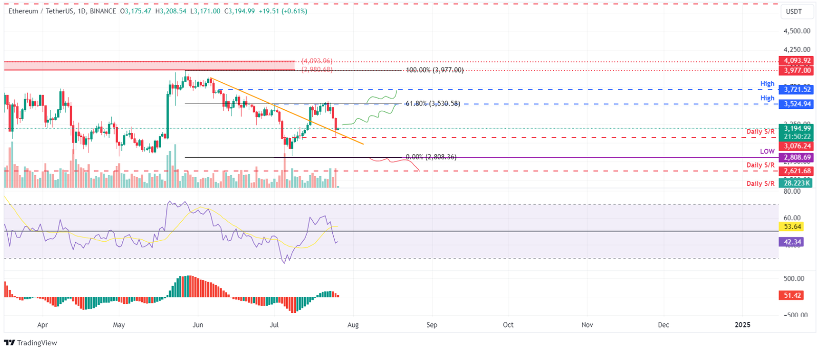 btc-eth-xrp