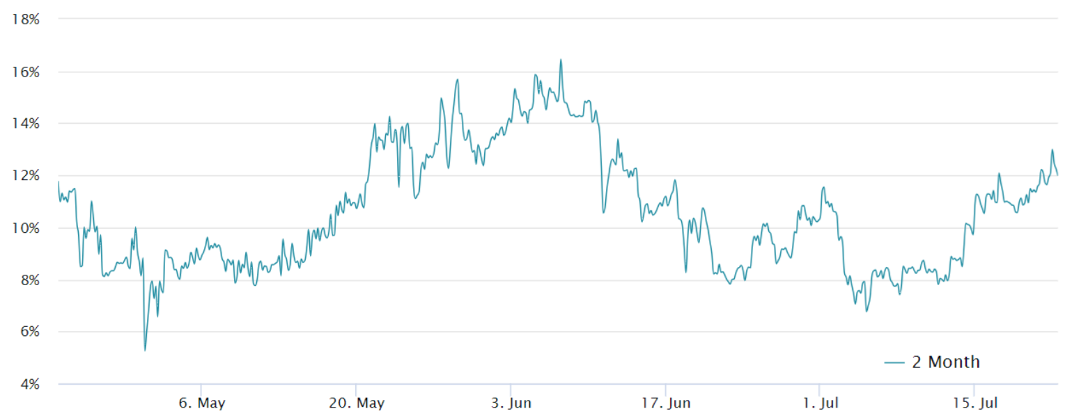 btc-tang-72000-dola