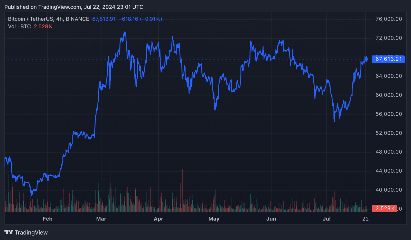 Ethereum ETFs get final approval, trading to start Tuesday - 2