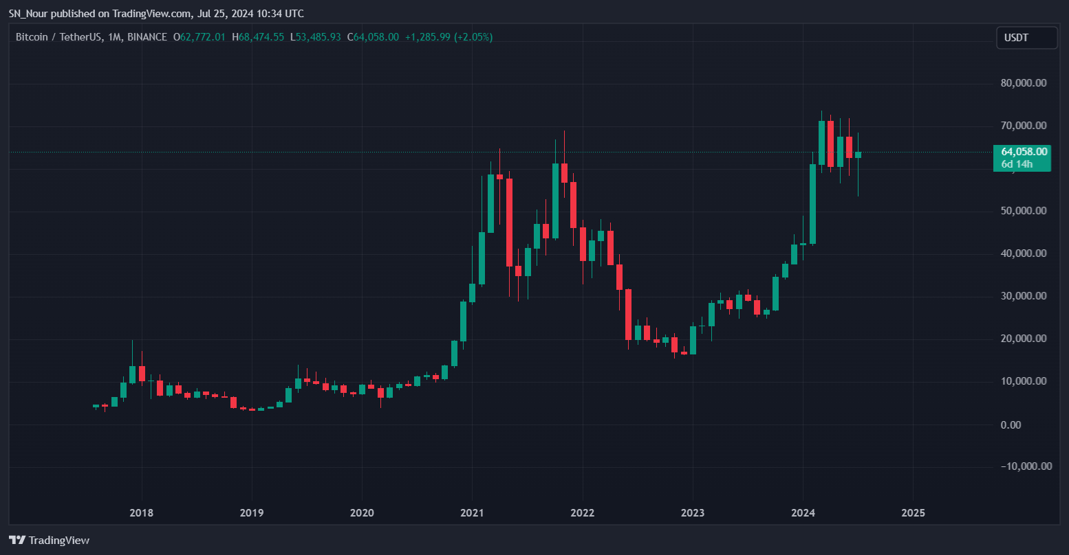 btc-tang