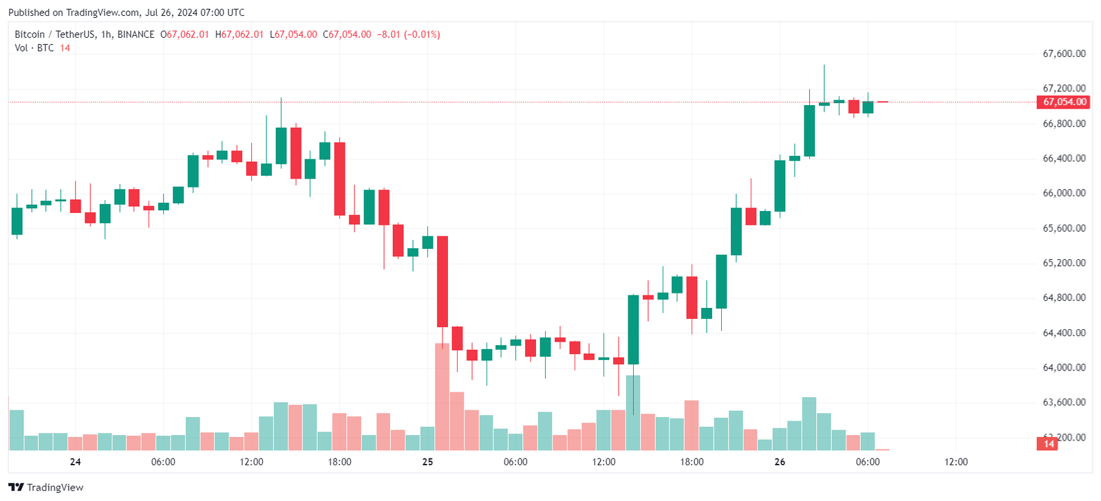 eth etf