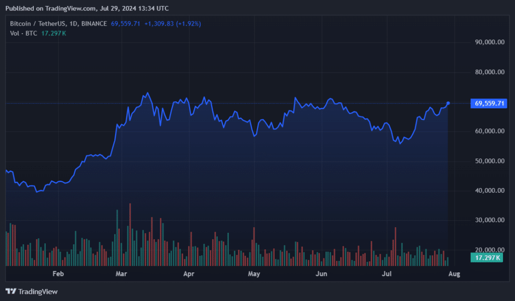 Bitcoin