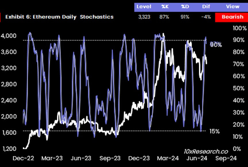 eth