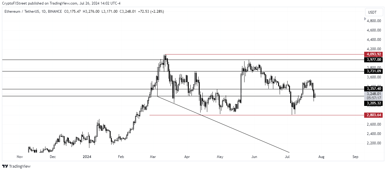 eth-etf-dong-tien-moi