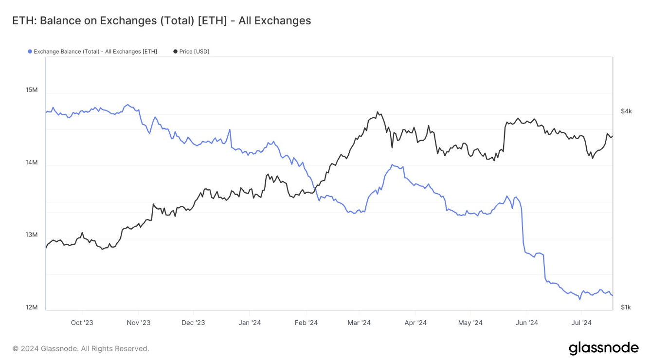 eth-tang-gia