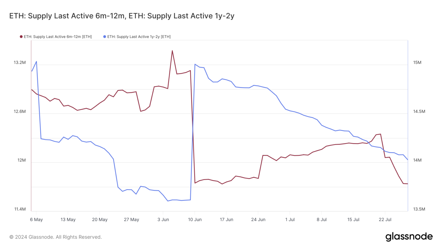 eth