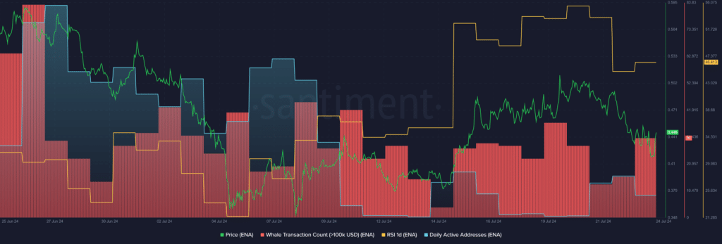 Ethena rises 11% following $34m proposal from BlackRock’s BUIDL distributor - 1