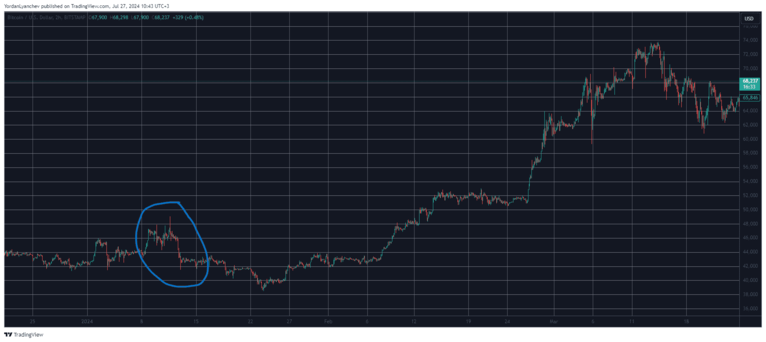 Ethereum ETF 1