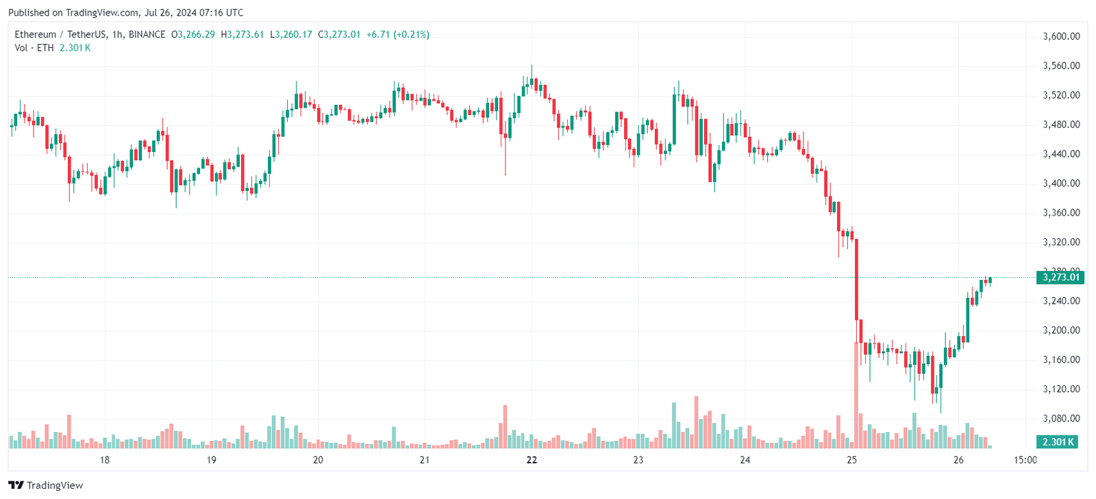 eth etf