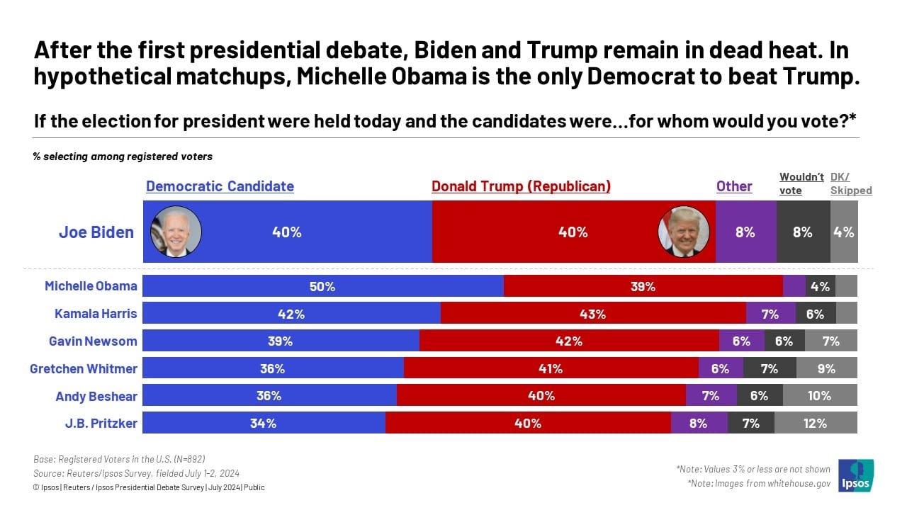 Will Biden's replacement as Democrat nominee be pro-crypto? - 1