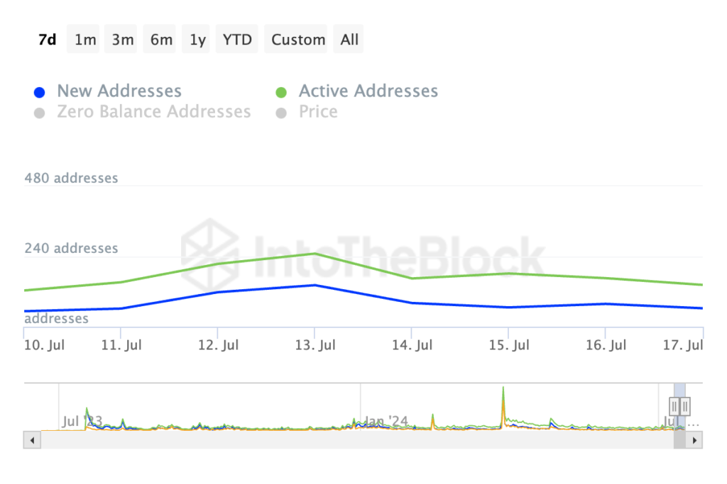 Mantle Network's MNT token sees 12% surge amid whale buying - 1